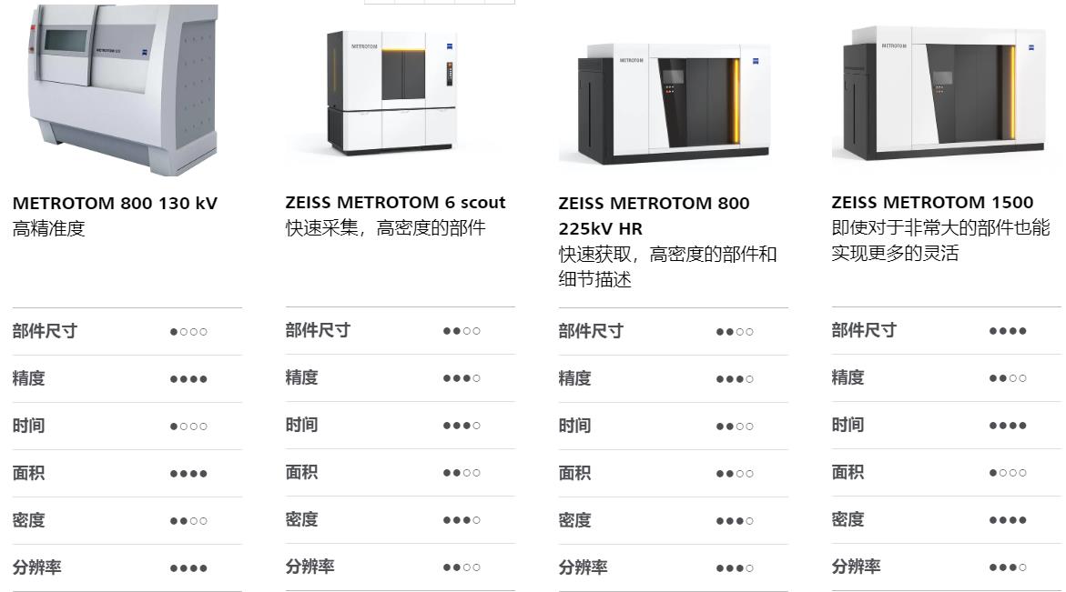 汕头汕头蔡司汕头工业CT