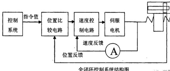 汕头蔡司汕头三坐标测量机