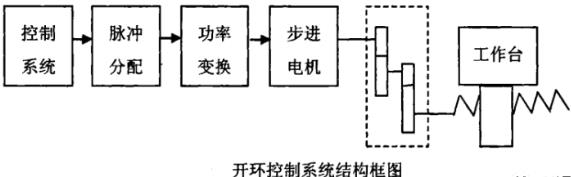 汕头蔡司汕头三坐标测量机